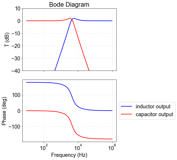 ../_images/Plotting - AC wave plots_15_1.png